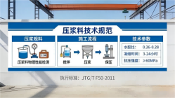 临渭本地工厂讲解：说一遍公路压浆料和铁路压浆料的区别
