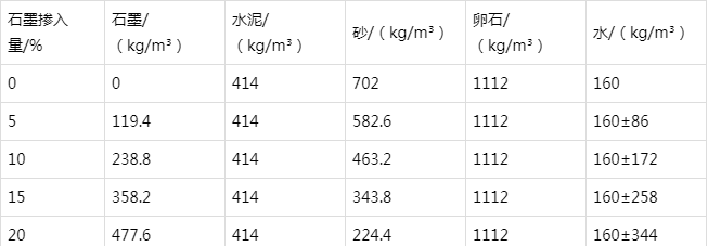 临渭防静电水泥砂浆怎么做(附配比及施工方法)